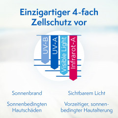 Ladival allergische Haut Gel LSF 20 гель для аллергической кожи SPF 20